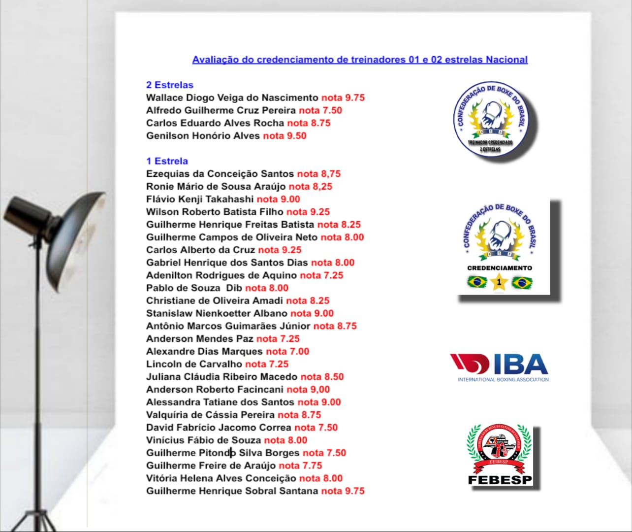 Credenciamento de Treinadores de Boxe 1 e 2 Estrelas Nacional CBBRASIL-IBA